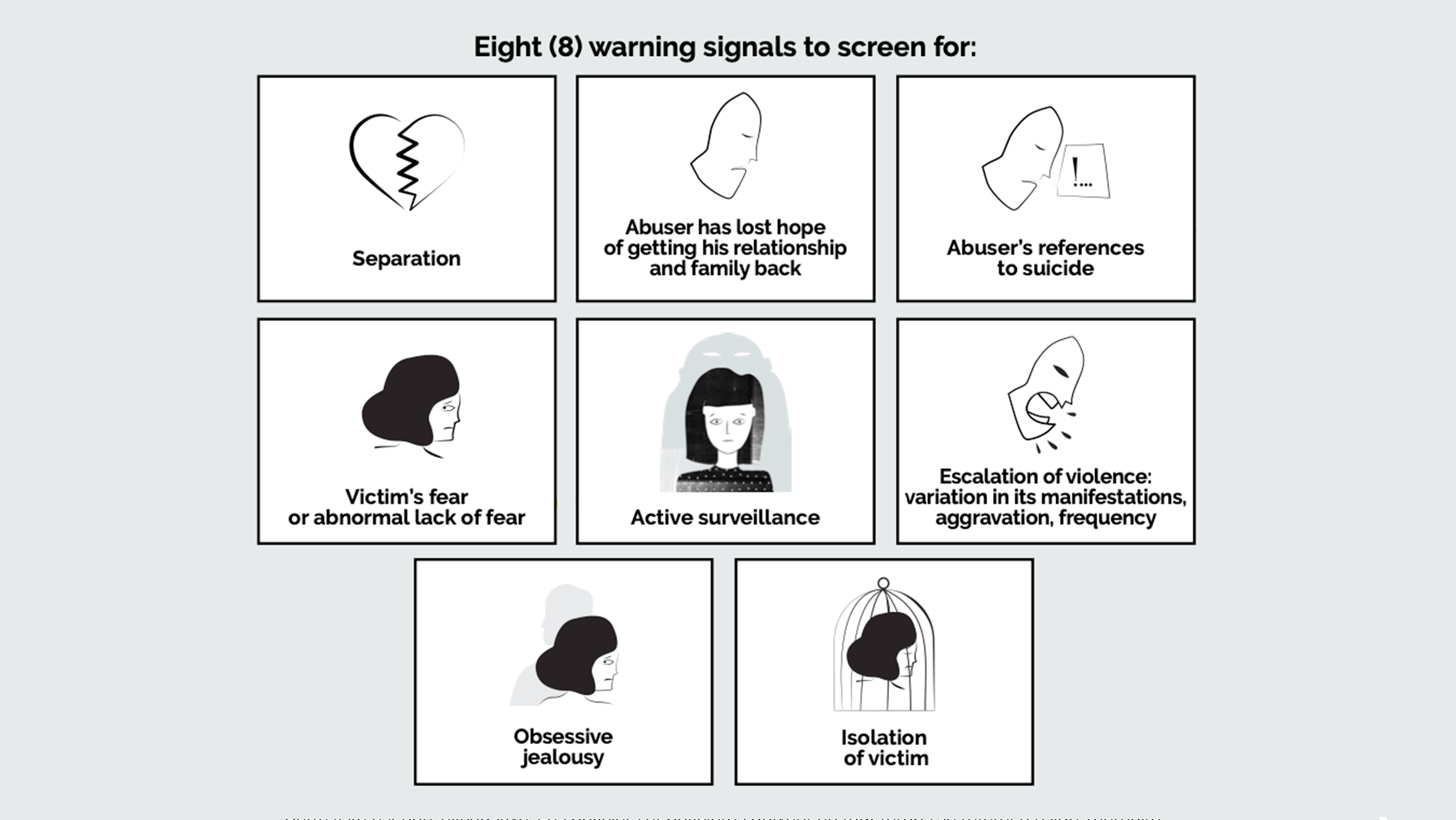 Infographic presenting the eight warning signs to look out for : Separation, Loss of hope on the part of the perpetrator to resume the relationship or family life, Suicidal comments made by the perpetrator, Fear or a lack of normal fear on the part of the victim, Active surveillance, Escalation of violence, Obsessive jealousy, Isolation of the victim 